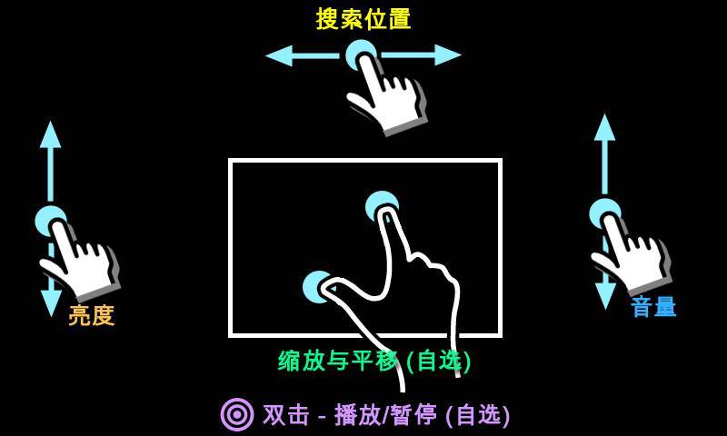 MX视频播放器