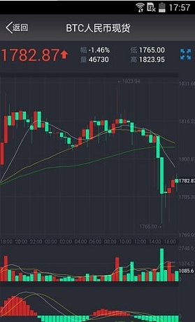 币新交易所coinnew