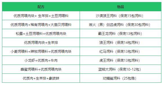 创造与魔法中的饲喂烹饪作用