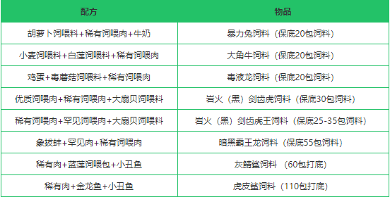 创造与魔法稀有肉在哪里弄