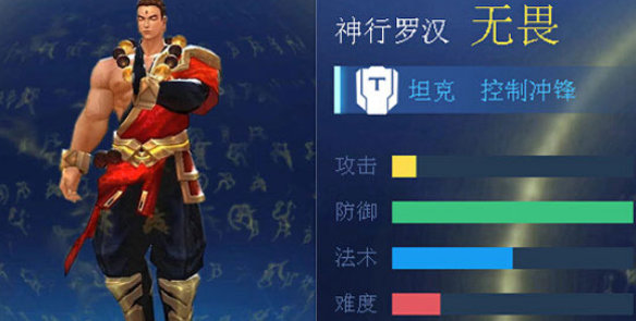 时空召唤神行罗汉无畏厉害吗